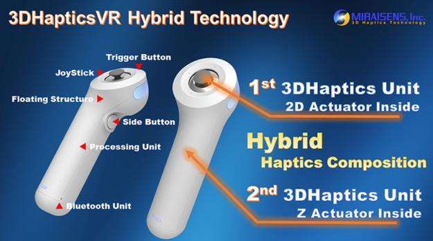 vr news, vr controller